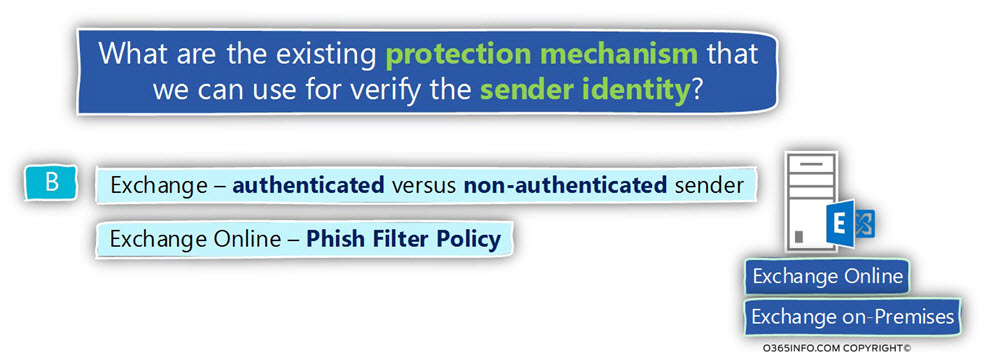 What are the existing protection mechanism that we can use for verify the sender identity -02
